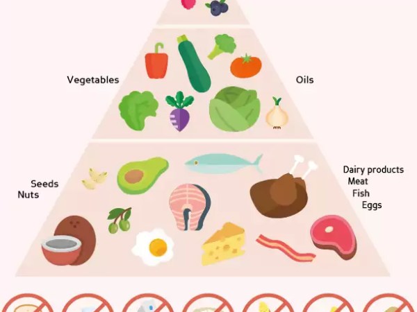 What the Science Says About&nbsp;Keto