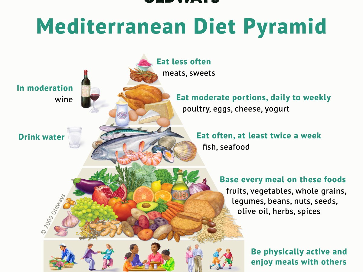 The Mediterranean Diet